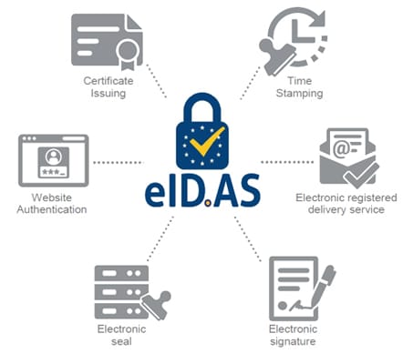 EIDAS settlement